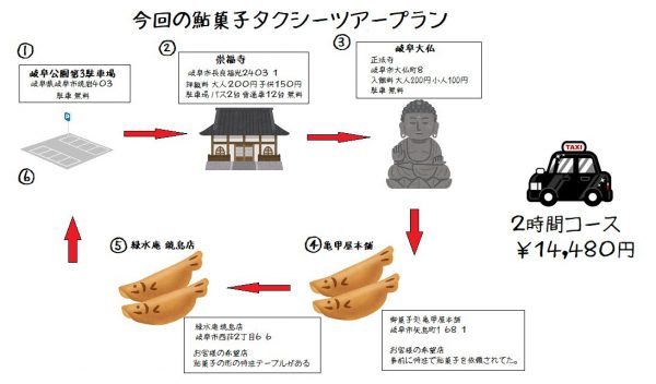 鮎菓子タクシーツアープラン